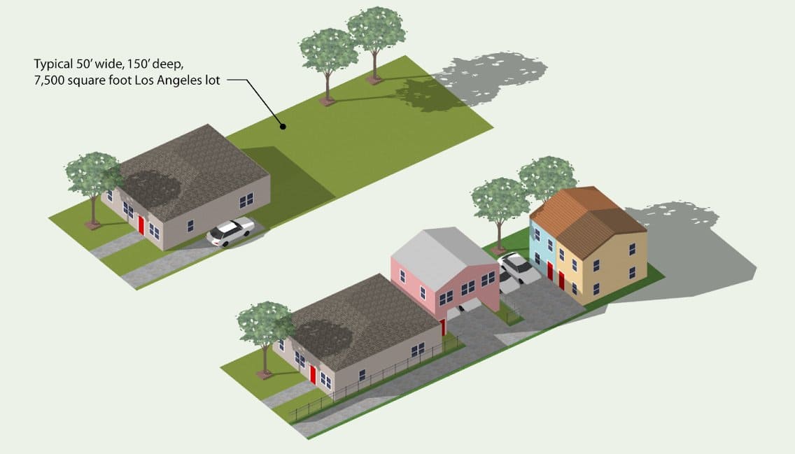 How SB9 is Changing ADU Construction in Los Angeles: What Homeowners Need to Know